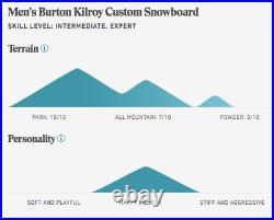 2019 Burton Kilroy Custom Snowboard